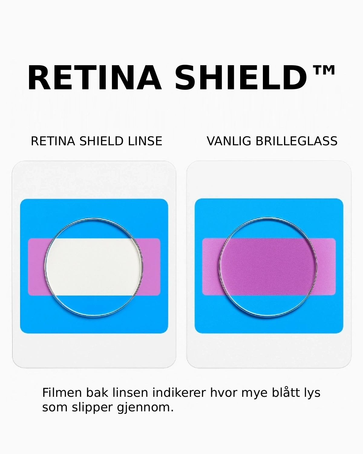 OPTI-BLÜ - Blålysbriller