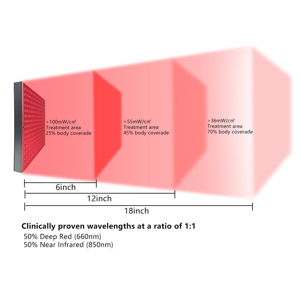Infrarødt rødtlys-panel 45W